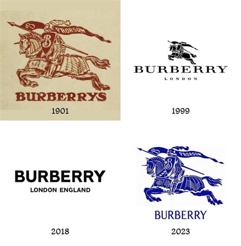 where did burberry originate.